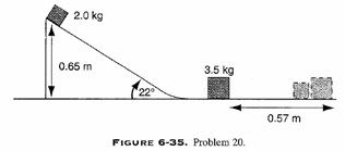 Question image for A 2.0-kg block is released from rest at the top o